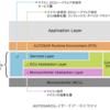 Link - AUTOSAR / Automotive SPICE関連