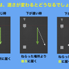 風が「右」に曲がるのはなぜ？