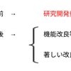 かいけいがく vol.25 - 無形固定資産 Part.2 -