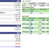 2018.5.21~25 株式投資成績