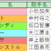 2024年07月21日（日）ワンコイン競馬