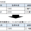 Ｑ＆Ａの内容４