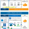 似ていると思われているけれど実は違う！「VMware Cloud on AWS」と「ニフクラ プライベートリージョン」