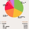 家計簿（202407）