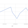 2019年8月の体重変化