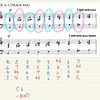 【コード】ブロックコード難しいので簡単に弾く方法を考察した。