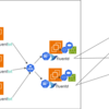 Kubernetesのアプリケーションログ収集(1)