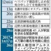  山城議長きょう初公判　発言に注目、保釈焦点　那覇地裁 - 琉球新報(2017年3月17日)