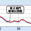 第12回飛騨高山ウルトラマラソン100㎞①～57.2㎞の関門で終了～