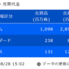 デイトレ初心者ブログ（2023/08/28）デイトレ初心者 スキャルピング 諦めない投資メンタルの作り方5選