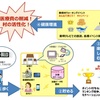 NTTドコモ九州支社、福岡県東峰村で健康づくりを支援する「ウォーキングマイレージシステム」を提供