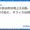 設立2年目は昨対売上3.6倍。 社員は10名に、オフィスは四ツ谷へ