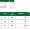 11月13日　連敗阻止