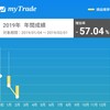 1月第5週の週間結果　年初来パフォーマンスー57.04％(未確定)