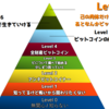 【BTC】私が「ビットコイナー」をレベル分けしたらこうなる