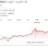 金価格が上がってましたが・・・下がってますね。