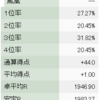 2021年6月度月間成績