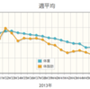  再来年あたりに本気出す