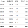 練習日誌21/2/28疲労抜きジョグ6.3km　2月の練習振り返り