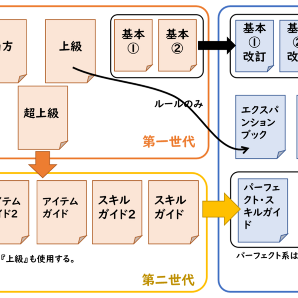テーブルゲーム はてなブログ グループ テーブルゲーム はてなブログ グループ