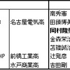 西武黄金期前のドラフトを振り返る