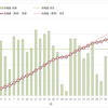 '22/9月度発電実績