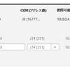 Eclipse を利用して Worker ロールの Java アプリを仮想ネットワークに参加させる