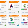 【ポケモン危機一髪】上振れ狙いヤンキープテラゲッコウガ　