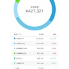 【149日】WealthNavi【円高】