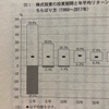 投資はいつから始めるべきか