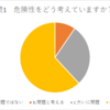 2019幕別町議会議員選挙立候補予定者　公開質問状回答