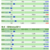 保有銘柄について(2020年2月3日)