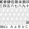 Macでプログラミングに最適なFontと言われたRictyを使う