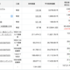 持株の入れ替え_16,110,000(-400,000)