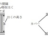 散乱線除去グリッド