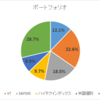 2021年10月のポートフォリオ状況