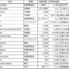 20241106 ドイツ最新ニュース速報（11月6日）～最近のリストラ一覧など