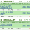 保有銘柄について(2024年1月11日)