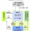 行政不服審査の手続きを実際に行うかどうか