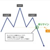 オニールの空売り練習帖第１章⑧～ヘッド・アンド・ショルダーズ・トップ