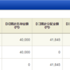 【投資信託】長期インデックス投資　資産公開(2019年4月)