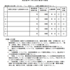 「医療に係る地域活動」の審査基準が決定？～H28年（2016）調剤報酬改定⑪