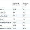 OpenAIの埋め込みよりも高性能？多言語E5を日本語で評価してみる