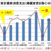 消費税10%上げはある？