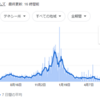 マスク着用義務 vs マスク着用義務除外申請