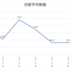 ネオモバ投資第80週レポート