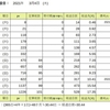 金策に苦労してる…誰か寄付頼む(経過報告：2022/08/14)