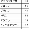 オオカミのような毛色に生まれて