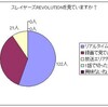 スレイヤーズアンケート結果