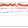 RAIJINTEK OPHIONの発熱を下げる